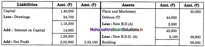 Maharashtra Board 11th BK Textbook Solutions Chapter 9 Final Accounts of a Proprietary Concern Practical Problems Q3.2