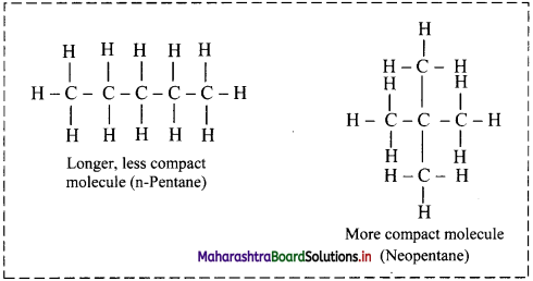 Maharashtra Board Class 11 Chemistry Important Questions Chapter 10 States of Matter 10