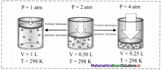 Maharashtra Board Class 11 Chemistry Important Questions Chapter 10 States of Matter 18