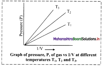 Maharashtra Board Class 11 Chemistry Important Questions Chapter 10 States of Matter 21