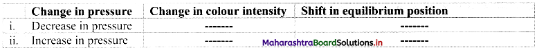 Maharashtra Board Class 11 Chemistry Important Questions Chapter 12 Chemical Equilibrium 26