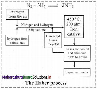 Maharashtra Board Class 11 Chemistry Important Questions Chapter 12 Chemical Equilibrium 31