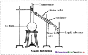 Maharashtra Board Class 11 Chemistry Important Questions Chapter 3 