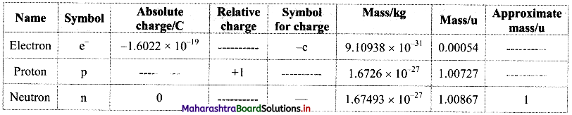 Maharashtra Board Class 11 Chemistry Important Questions Chapter 4 Structure of Atom 1