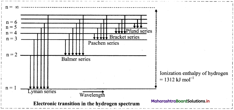 Maharashtra Board Class 11 Chemistry Important Questions Chapter 4 Structure of Atom 17