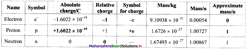 Maharashtra Board Class 11 Chemistry Important Questions Chapter 4 Structure of Atom 2