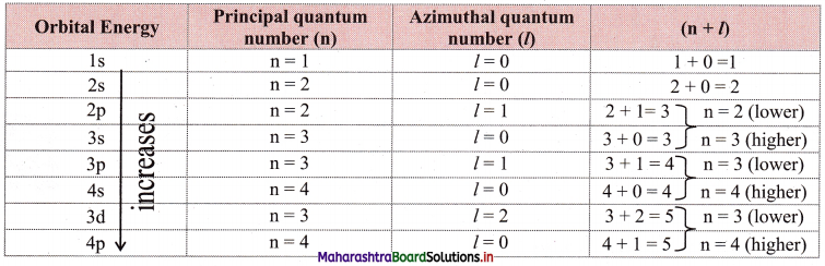 Maharashtra Board Class 11 Chemistry Important Questions Chapter 4 Structure of Atom 27