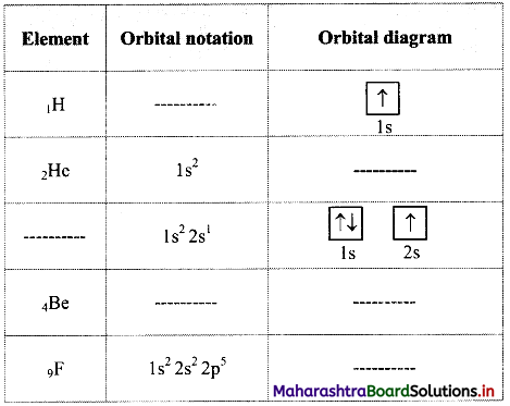 Maharashtra Board Class 11 Chemistry Important Questions Chapter 4 Structure of Atom 30