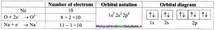 Maharashtra Board Class 11 Chemistry Important Questions Chapter 4 Structure of Atom 35