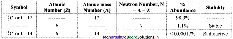 Maharashtra Board Class 11 Chemistry Important Questions Chapter 4 Structure of Atom 6