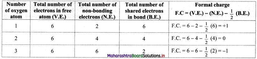 Maharashtra Board Class 11 Chemistry Important Questions Chapter 5 Chemical Bonding 15