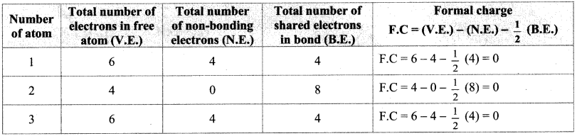 Maharashtra Board Class 11 Chemistry Important Questions Chapter 5 Chemical Bonding 18