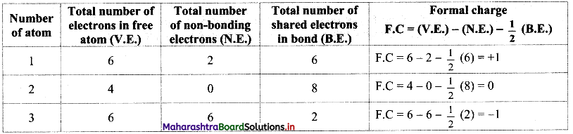 Maharashtra Board Class 11 Chemistry Important Questions Chapter 5 Chemical Bonding 19