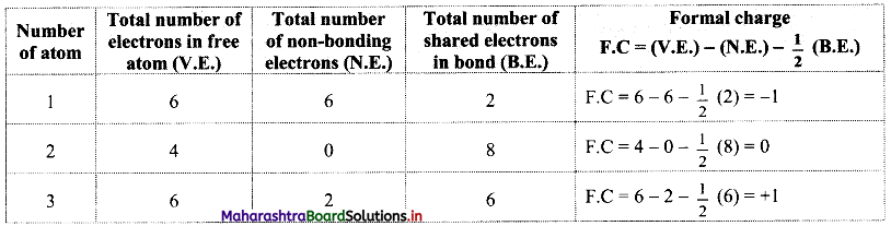 Maharashtra Board Class 11 Chemistry Important Questions Chapter 5 Chemical Bonding 20