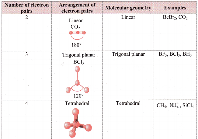 Maharashtra Board Class 11 Chemistry Important Questions Chapter 5 Chemical Bonding 25