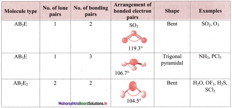 Maharashtra Board Class 11 Chemistry Important Questions Chapter 5 Chemical Bonding 27