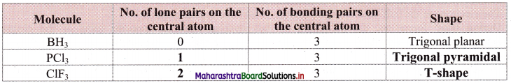 Maharashtra Board Class 11 Chemistry Important Questions Chapter 5 Chemical Bonding 30