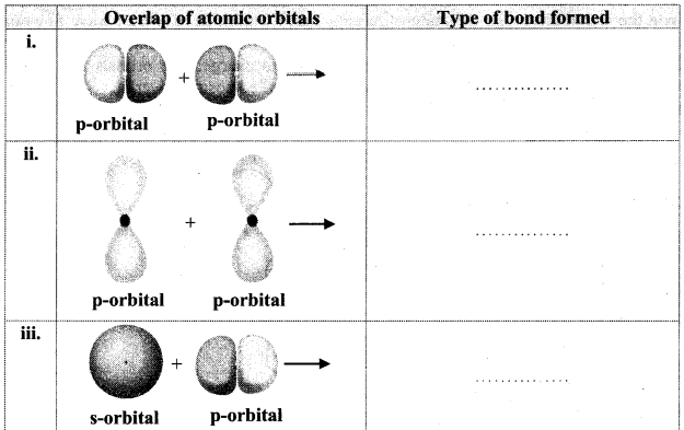 Maharashtra Board Class 11 Chemistry Important Questions Chapter 5 Chemical Bonding 38