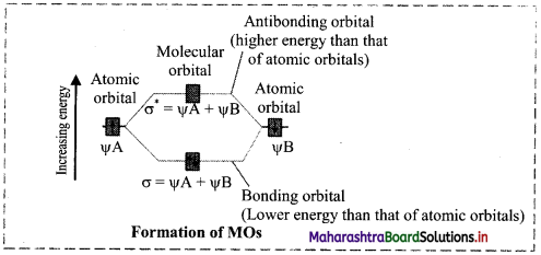 Maharashtra Board Class 11 Chemistry Important Questions Chapter 5 Chemical Bonding 55