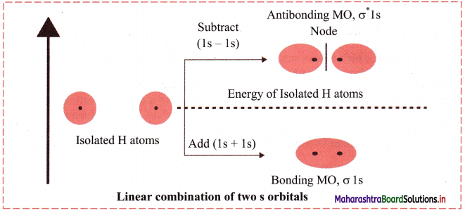 Maharashtra Board Class 11 Chemistry Important Questions Chapter 5 Chemical Bonding 56
