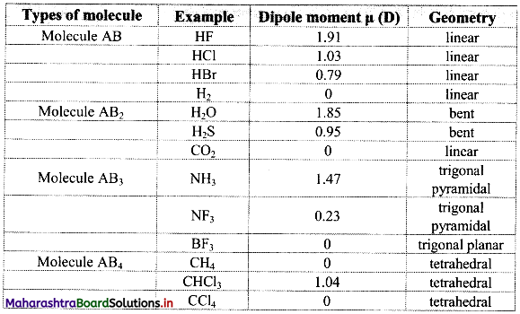 Maharashtra Board Class 11 Chemistry Important Questions Chapter 5 Chemical Bonding 68