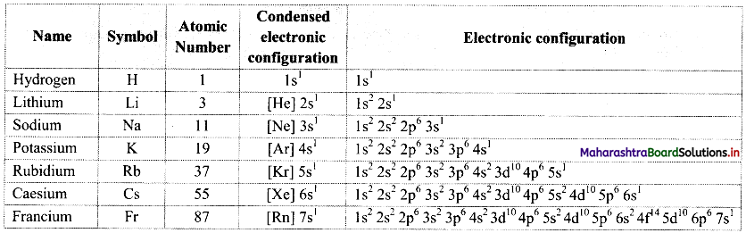 Maharashtra Board Class 11 Chemistry Important Questions Chapter 8 Elements of Group 1 and 2, 15