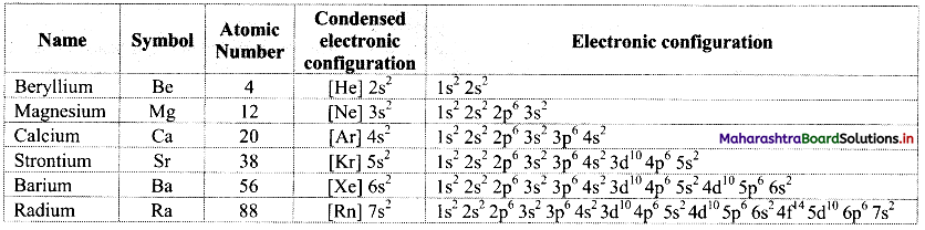 Maharashtra Board Class 11 Chemistry Important Questions Chapter 8 Elements of Group 1 and 2, 16