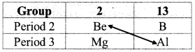Maharashtra Board Class 11 Chemistry Important Questions Chapter 8 Elements of Group 1 and 2, 28