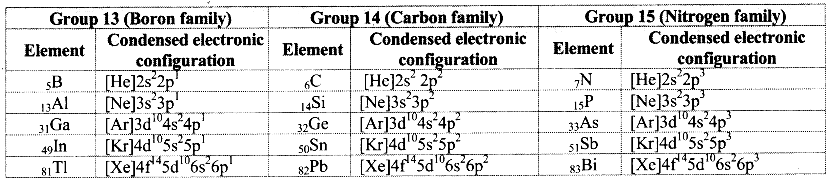 Maharashtra Board Class 11 Chemistry Important Questions Chapter 9 Elements of Group 13, 14 and 15, 1