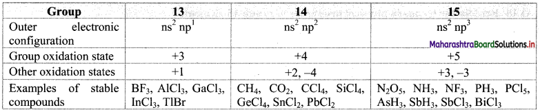 Maharashtra Board Class 11 Chemistry Important Questions Chapter 9 Elements of Group 13, 14 and 15, 5