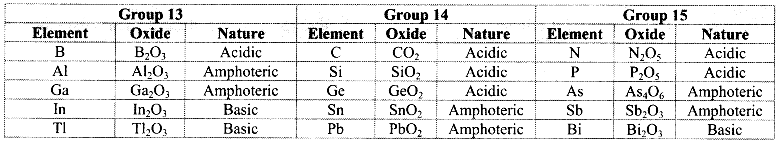 Maharashtra Board Class 11 Chemistry Important Questions Chapter 9 Elements of Group 13, 14 and 15, 8
