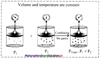 Maharashtra Board Class 11 Chemistry Solutions Chapter 10 States of Matter 6