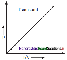 Maharashtra Board Class 11 Chemistry Solutions Chapter 10 States of Matter 8