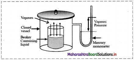 Maharashtra Board Class 11 Chemistry Solutions Chapter 10 States of Matter 9