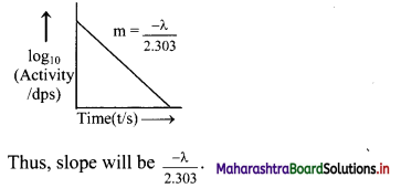 Maharashtra Board Class 11 Chemistry Solutions Chapter 13 Nuclear Chemistry and Radioactivity 14