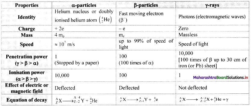 Maharashtra Board Class 11 Chemistry Solutions Chapter 13 Nuclear Chemistry and Radioactivity 36