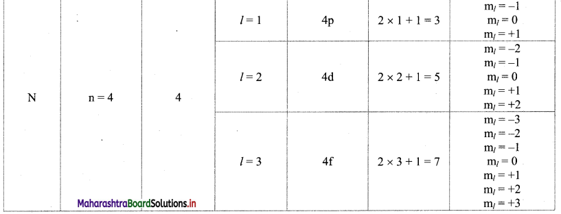 Maharashtra Board Class 11 Chemistry Solutions Chapter 4 Structure of Atom 13