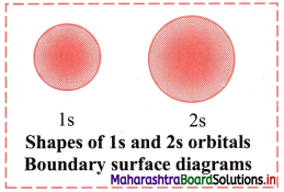 Maharashtra Board Class 11 Chemistry Solutions Chapter 4 Structure of Atom 6