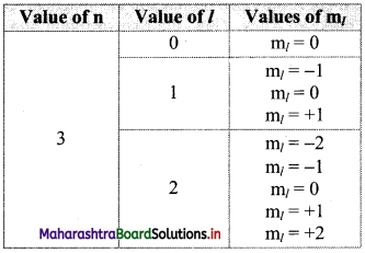 Maharashtra Board Class 11 Chemistry Solutions Chapter 4 Structure of Atom 9