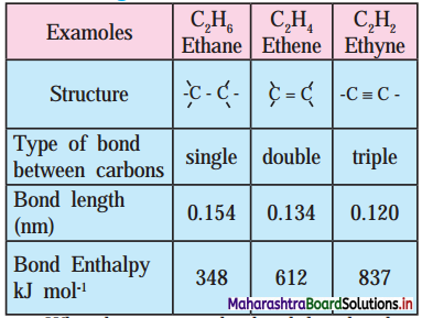 Maharashtra Board Class 11 Chemistry Solutions Chapter 5 Chemical Bonding 18