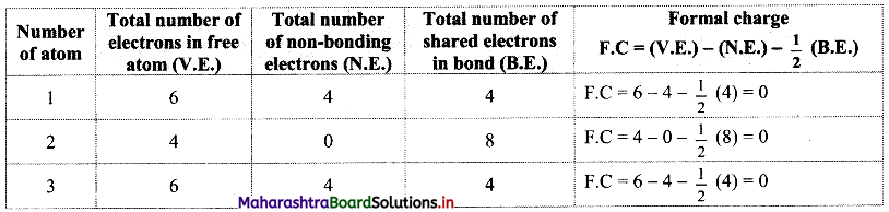 Maharashtra Board Class 11 Chemistry Solutions Chapter 5 Chemical Bonding 23
