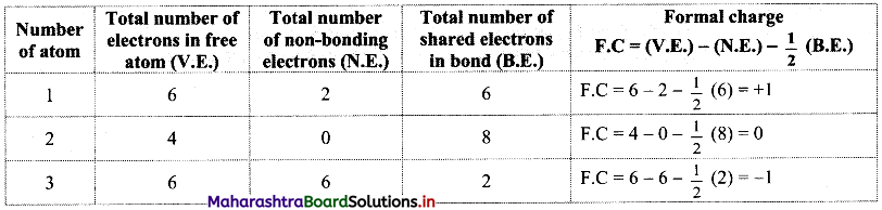 Maharashtra Board Class 11 Chemistry Solutions Chapter 5 Chemical Bonding 24