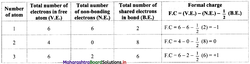 Maharashtra Board Class 11 Chemistry Solutions Chapter 5 Chemical Bonding 25