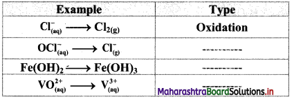 Maharashtra Board Class 11 Chemistry Solutions Chapter 6 Redox Reactions 33