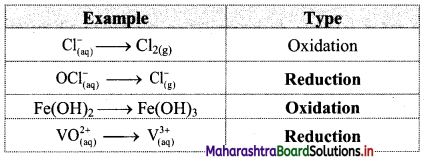Maharashtra Board Class 11 Chemistry Solutions Chapter 6 Redox Reactions 34