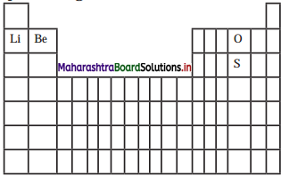 Maharashtra Board Class 11 Chemistry Solutions Chapter 7 Modern Periodic Table 2