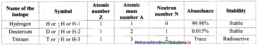 Maharashtra Board Class 11 Chemistry Solutions Chapter 8 Elements of Group 1 and 2, 10