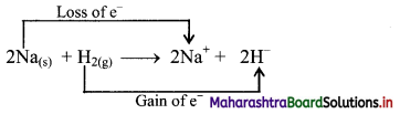 Maharashtra Board Class 11 Chemistry Solutions Chapter 8 Elements of Group 1 and 2, 13