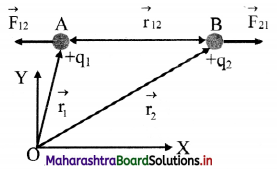 Maharashtra Board Class 11 Physics Important Questions Chapter 10 Electrostatics 3