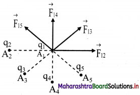 Maharashtra Board Class 11 Physics Important Questions Chapter 10 Electrostatics 4